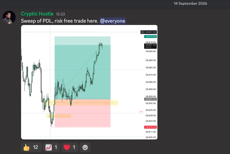One of Joey's trade posts in the community, with the chart