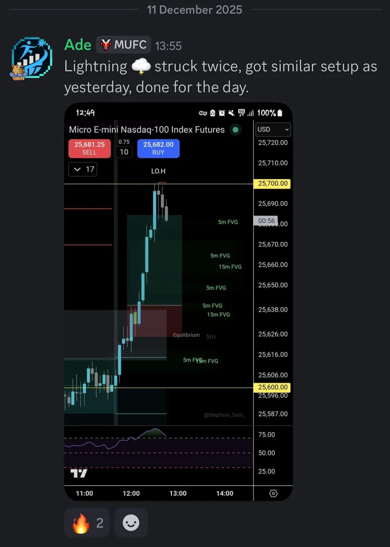 A member's message with a trade chart