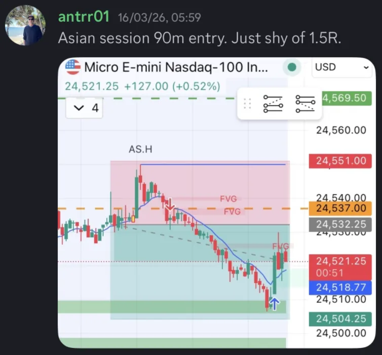 A member's message with a trade chart