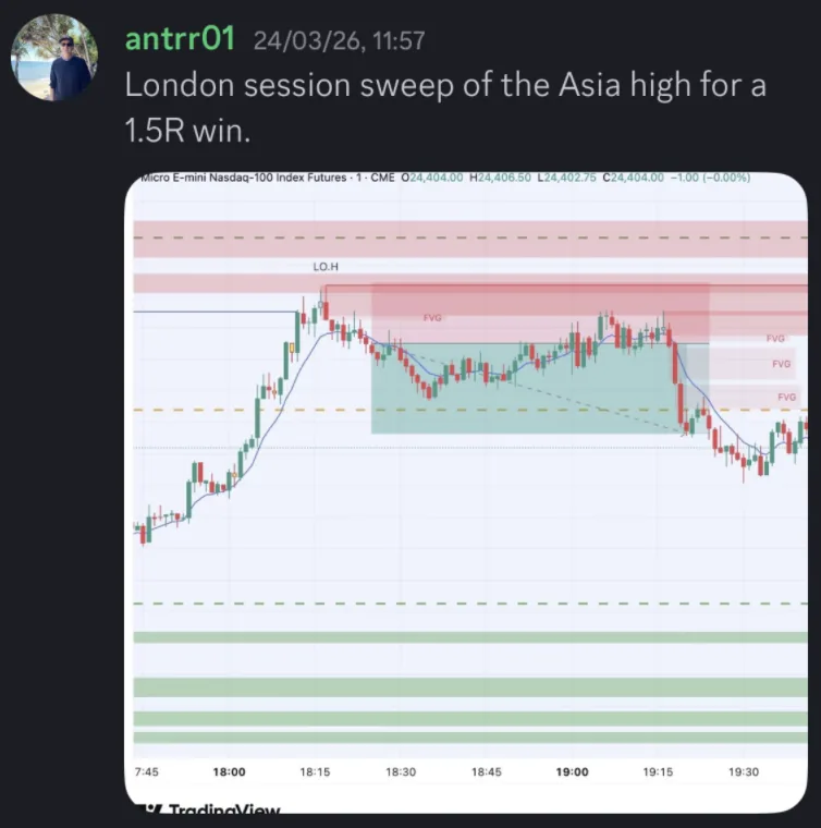 A member's message with a trade chart