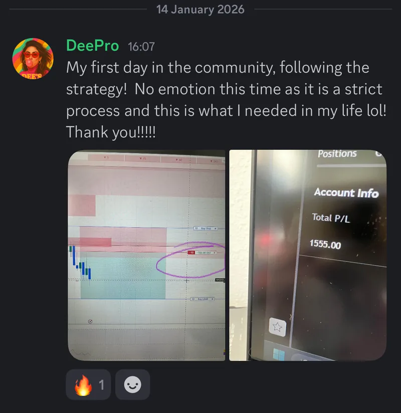 A member's message with a trade chart