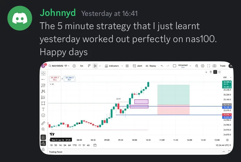 A member's message with a trade chart