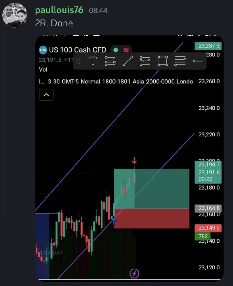 A member's message with a trade chart